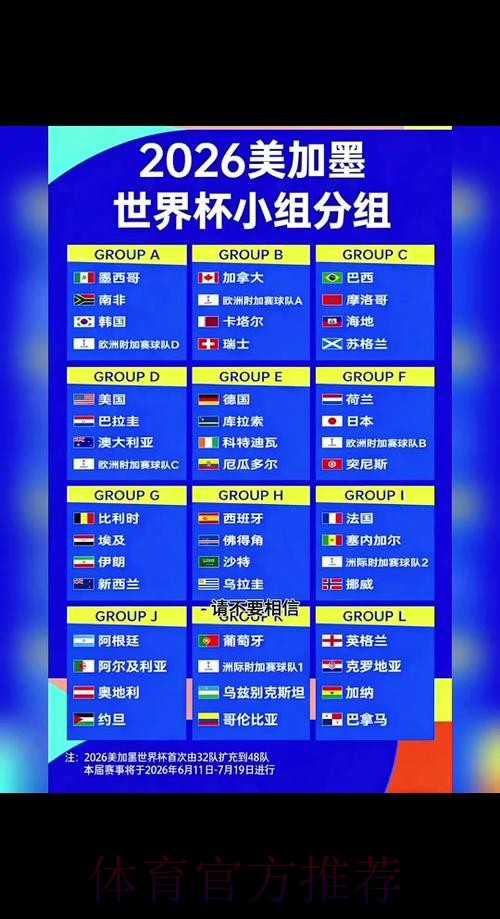 2026世界杯积分规则在哪里看